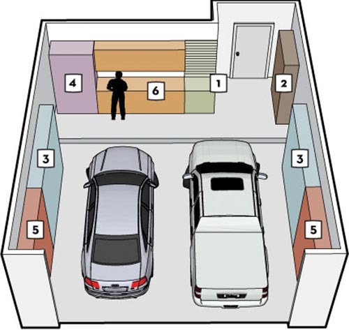 6 Garage Zones for Maximum Organization
