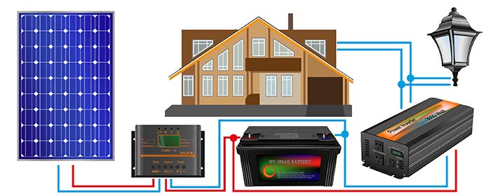 Beginners Guide to Solar