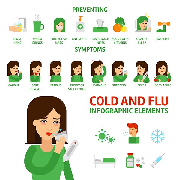 Common Cold Symptoms