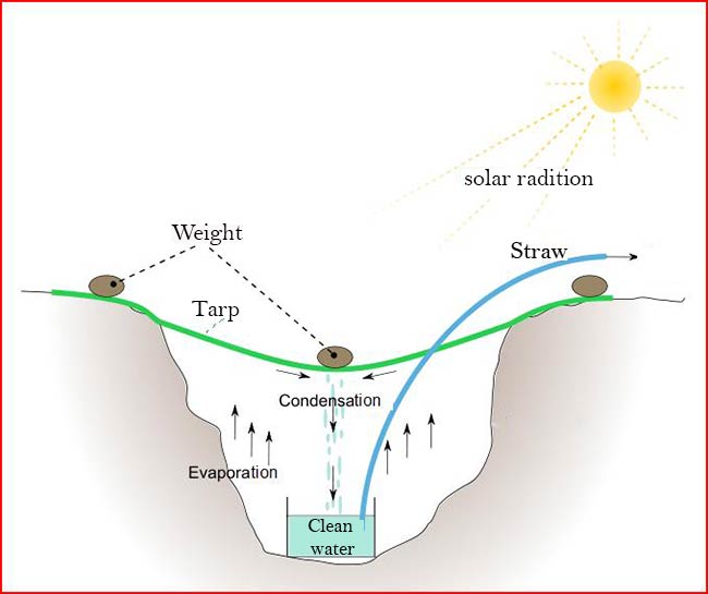 Solar-Still-Distilling