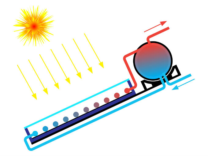 solar water heater